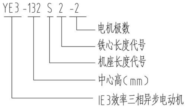 YB3-280M-4电机型号说明详解